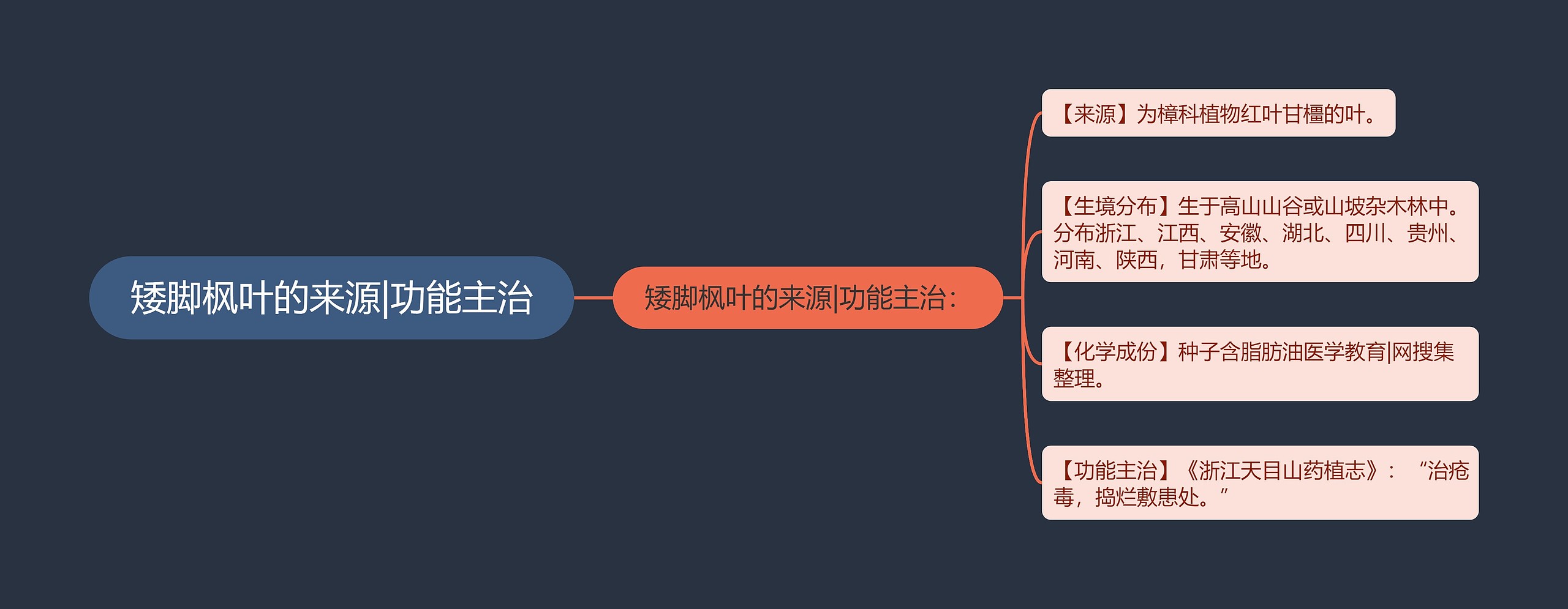 矮脚枫叶的来源|功能主治思维导图