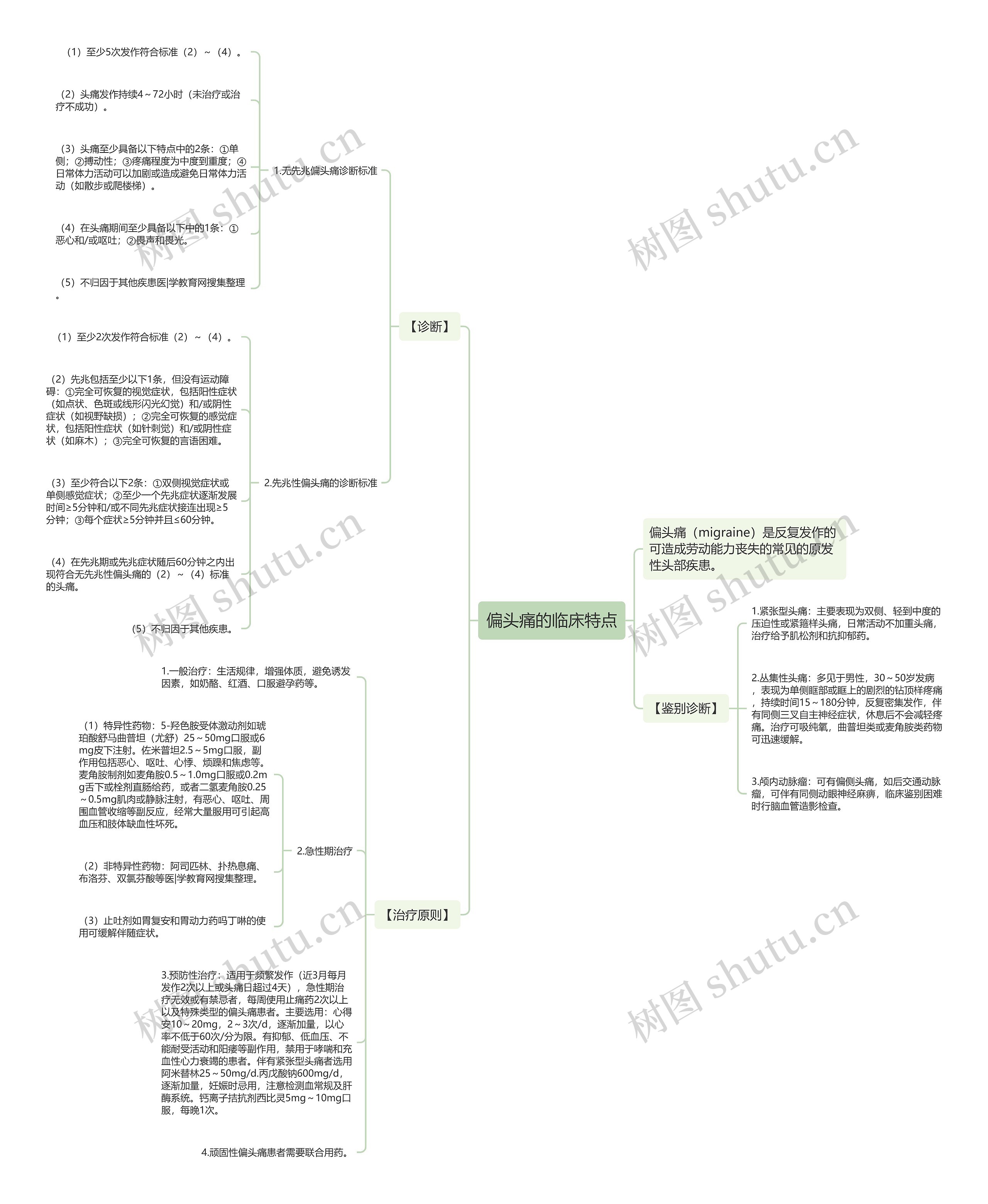 偏头痛的临床特点思维导图