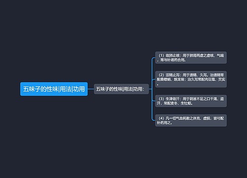 五味子的性味|用法|功用