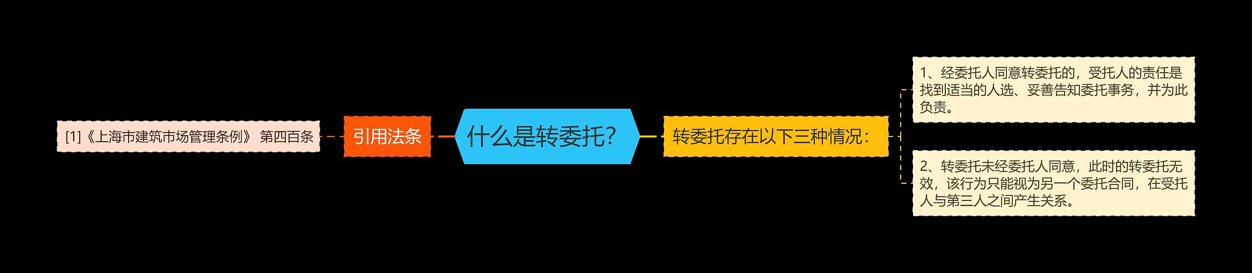 什么是转委托？思维导图