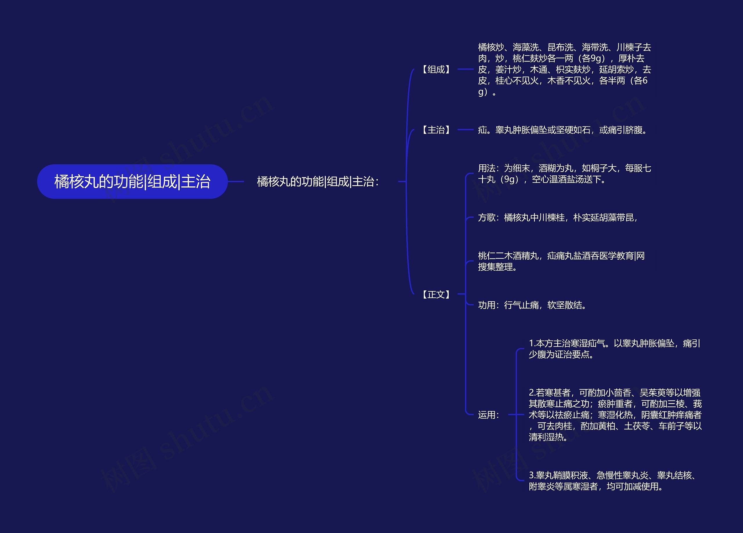 橘核丸的功能|组成|主治