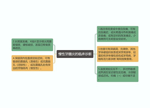 慢性牙髓炎的临床诊断