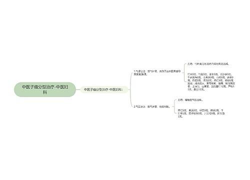 中医子瘖分型治疗-中医妇科