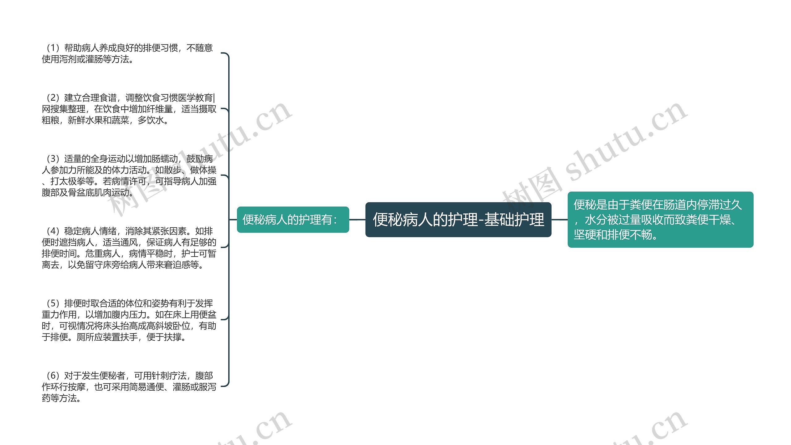 便秘病人的护理-基础护理思维导图