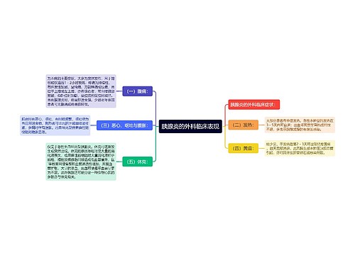 胰腺炎的外科临床表现