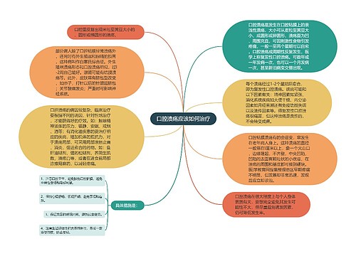 口腔溃疡应该如何治疗