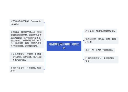 野猪肉的用法用量|功能主治