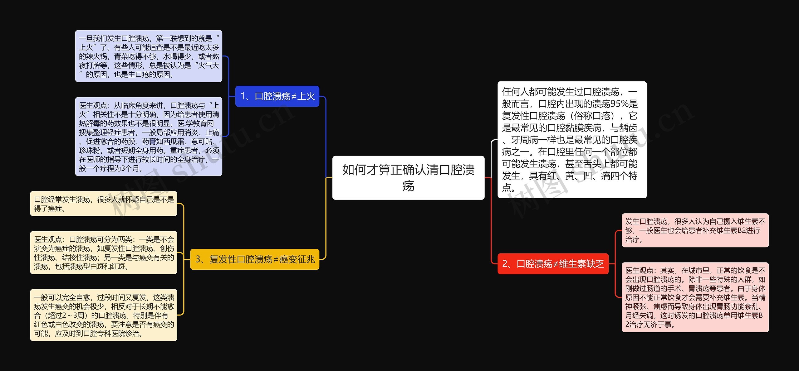 如何才算正确认清口腔溃疡
