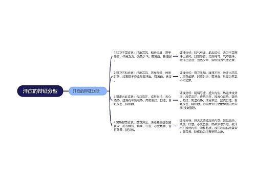 汗症的辩证分型