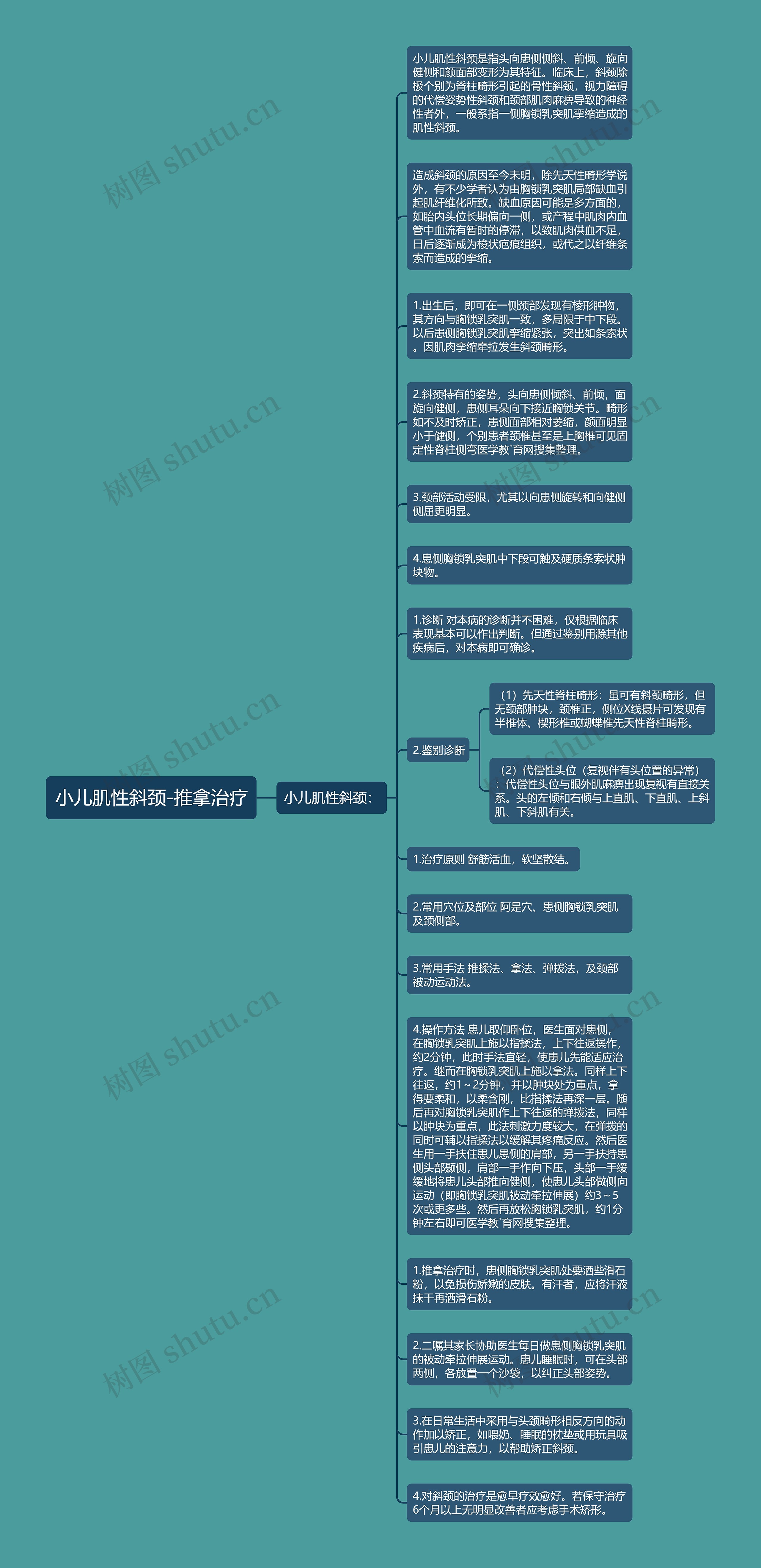 小儿肌性斜颈-推拿治疗