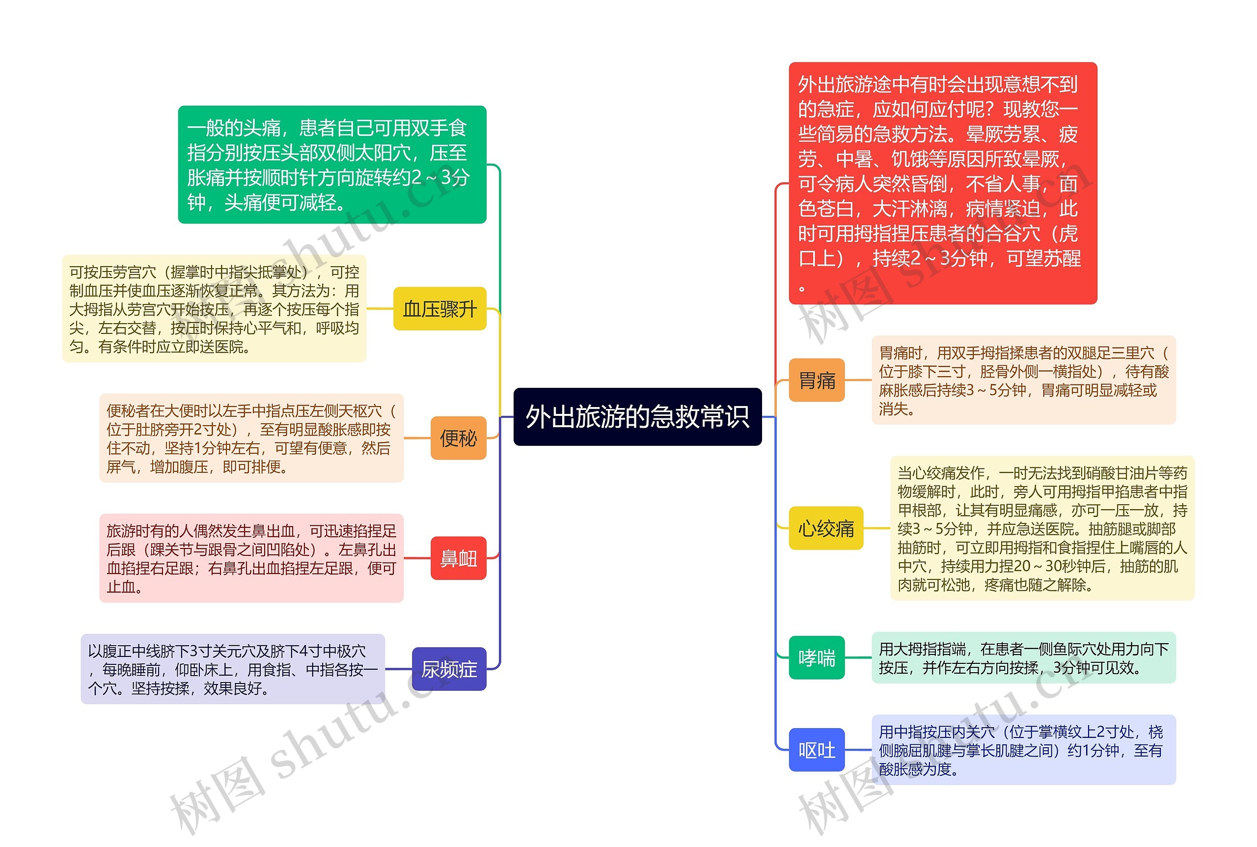 外出旅游的急救常识