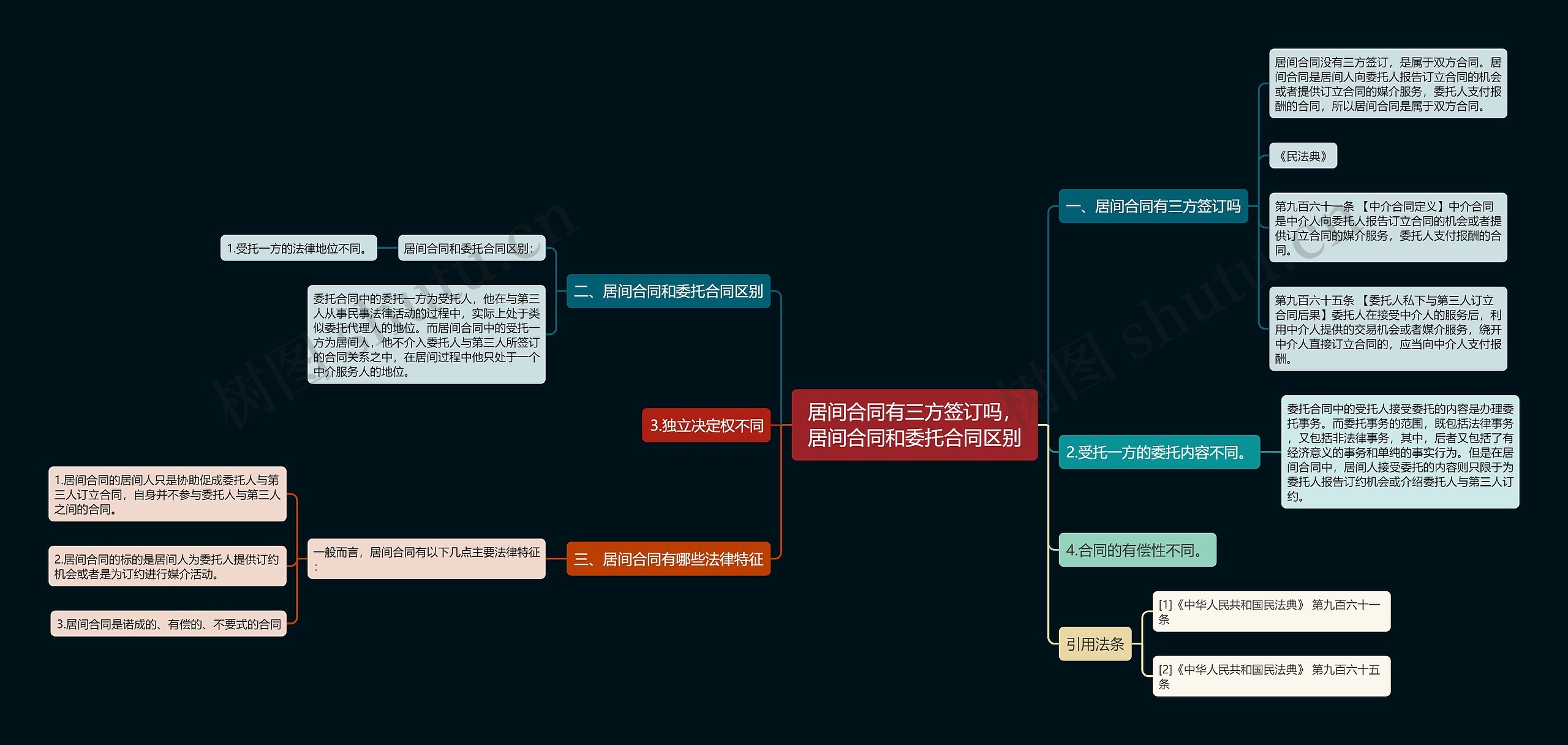 居间合同有三方签订吗，居间合同和委托合同区别