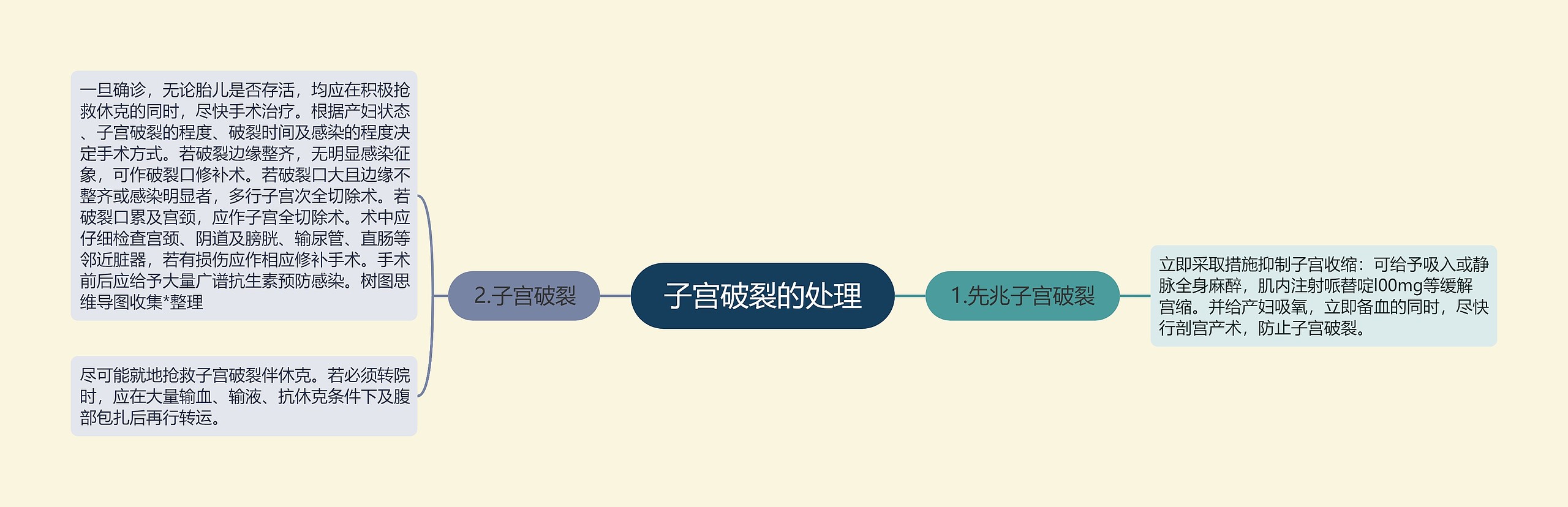 子宫破裂的处理思维导图