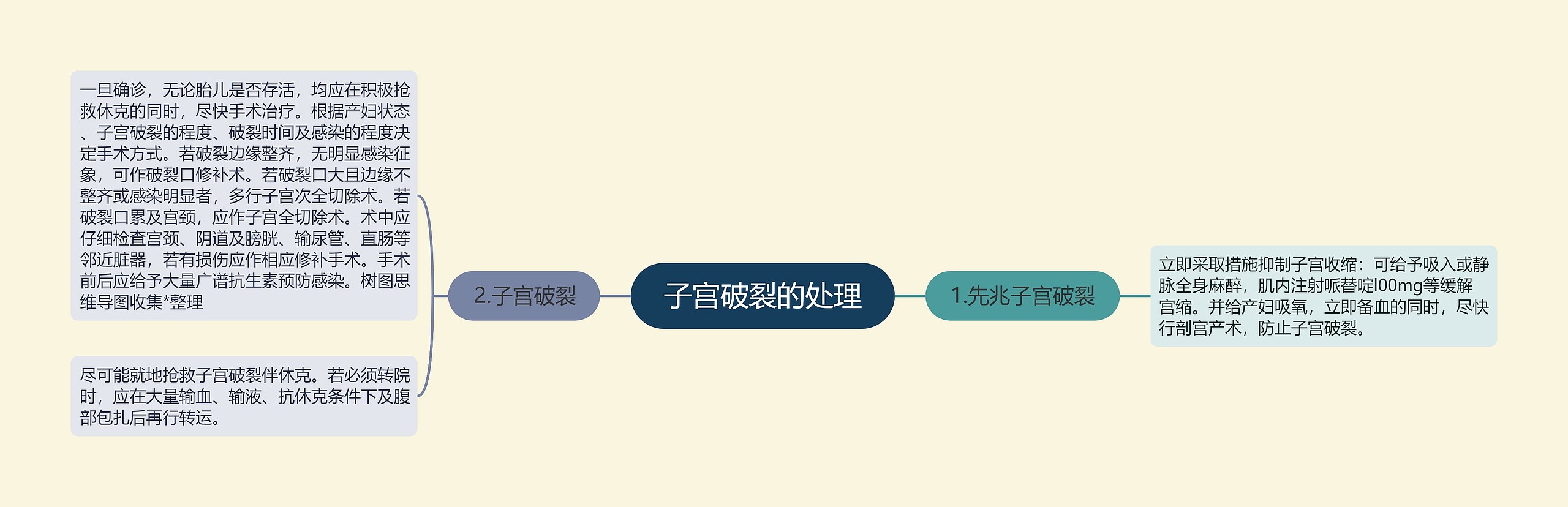 子宫破裂的处理 子宫破裂的处理