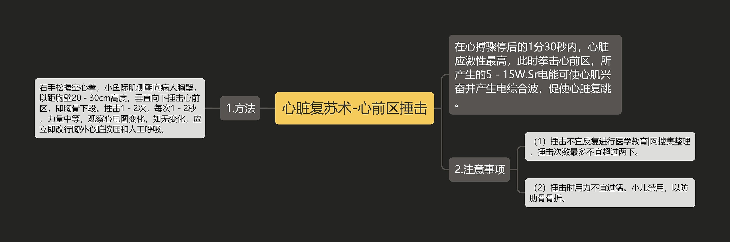 心脏复苏术-心前区捶击思维导图