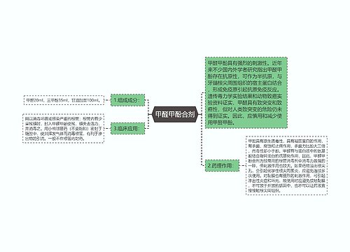 甲醛甲酚合剂