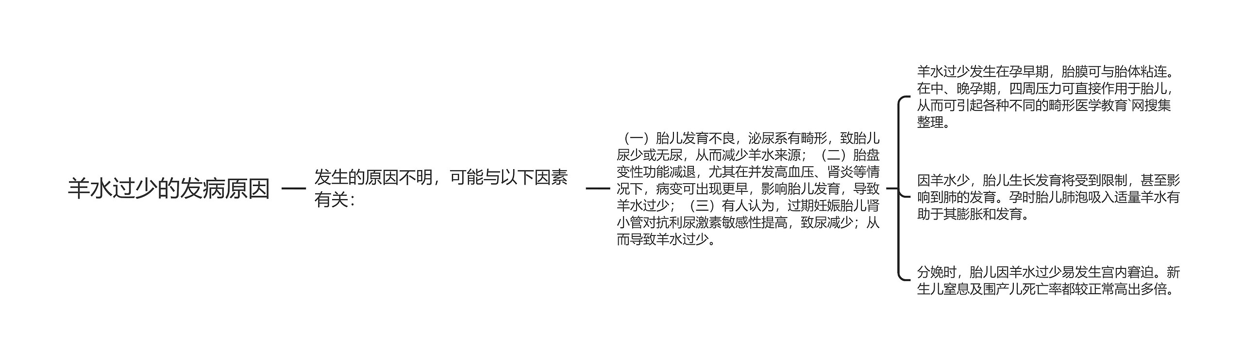 羊水过少的发病原因 羊水过少的发病原因