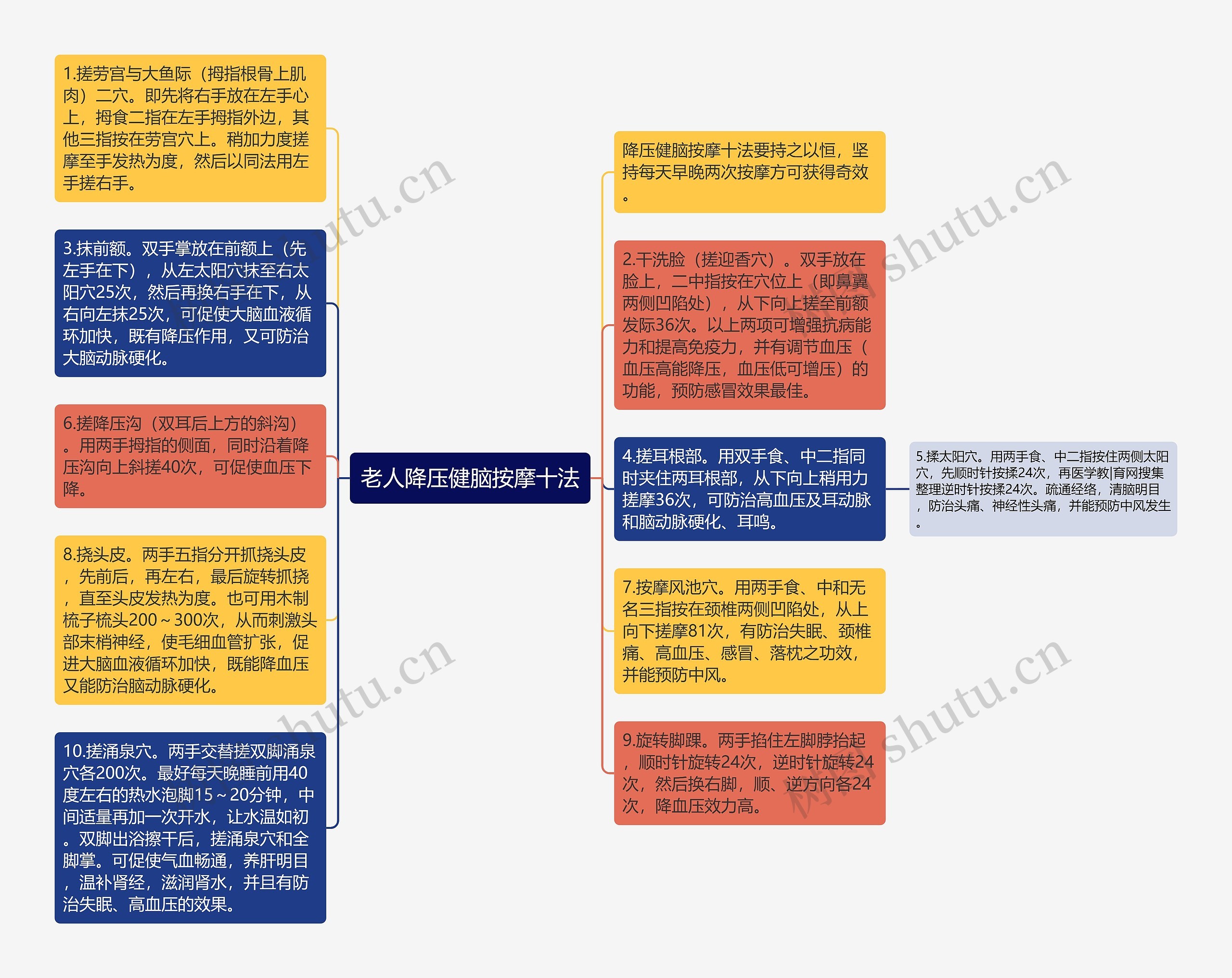 老人降压健脑按摩十法