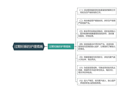 过期妊娠的护理措施