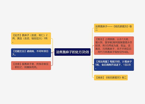 法煮蓖麻子的处方|功效