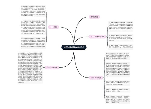 关于成釉细胞瘤的手术思维导图