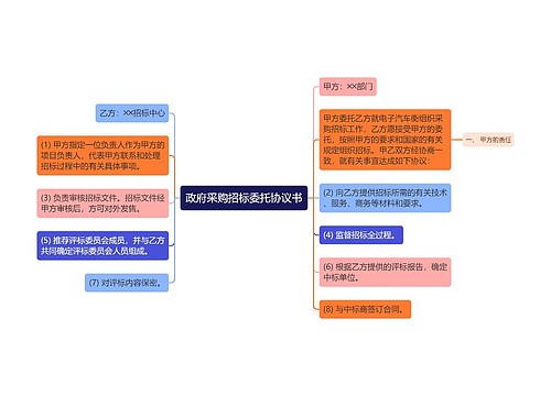 政府采购招标委托协议书