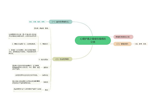 心理护理之情绪和情感的分类