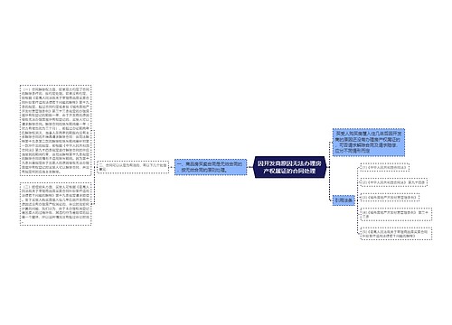 因开发商原因无法办理房产权属证的合同处理