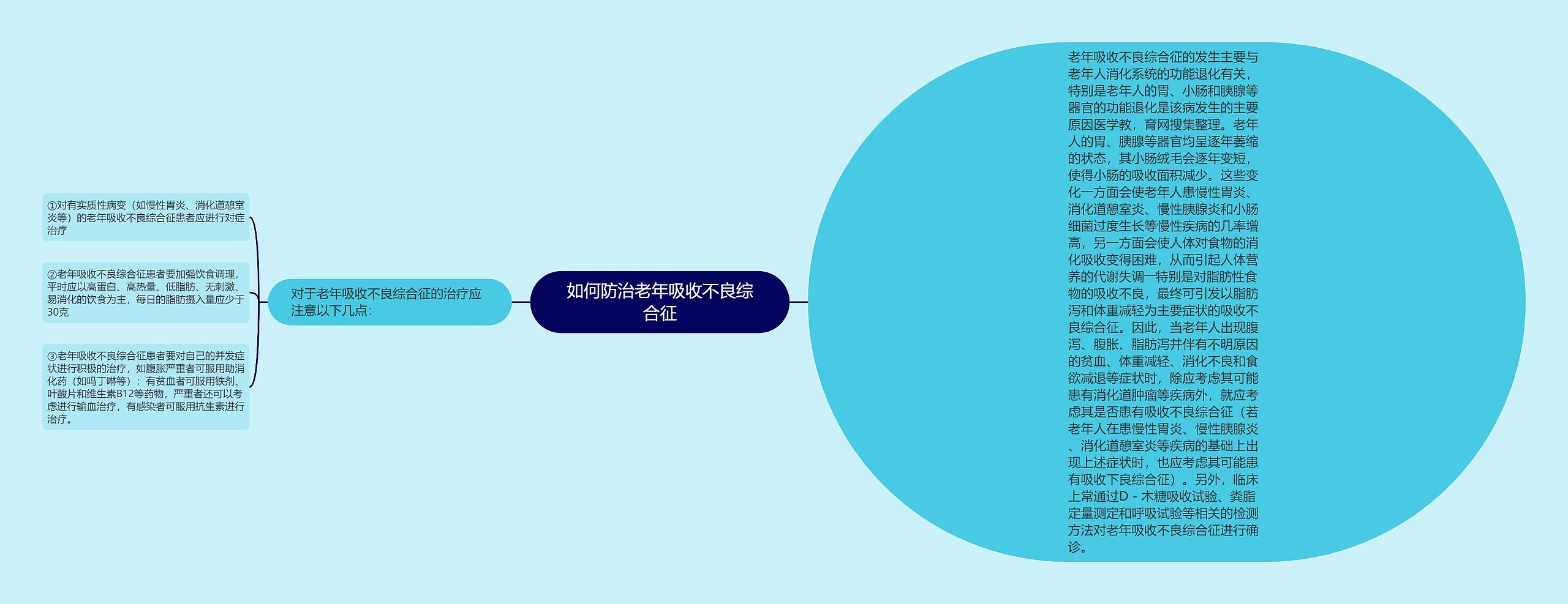 如何防治老年吸收不良综合征