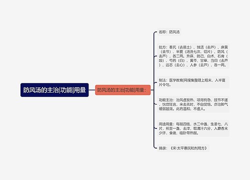 防风汤的主治|功能|用量