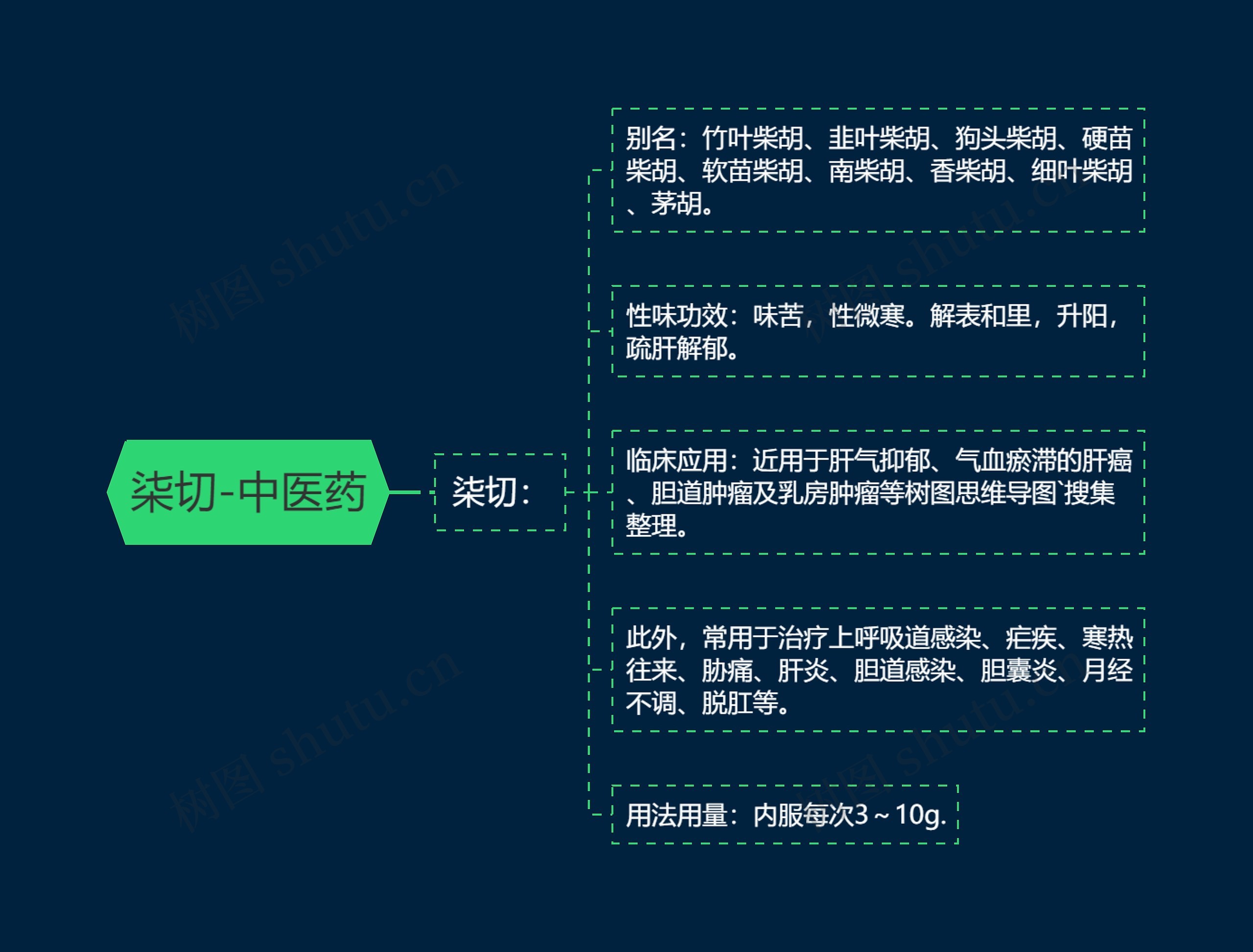 柒切-中医药 柒切-中医药