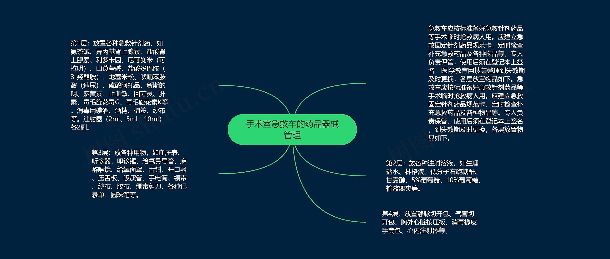 手术室急救车的药品器械管理