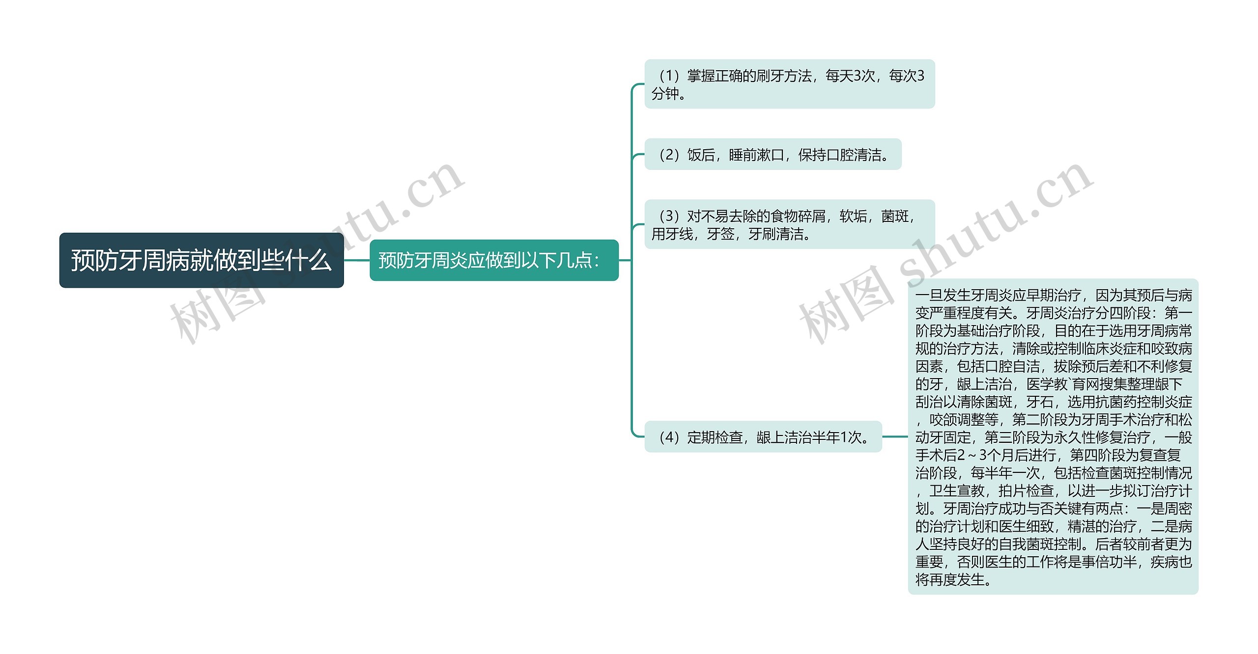 预防牙周病就做到些什么