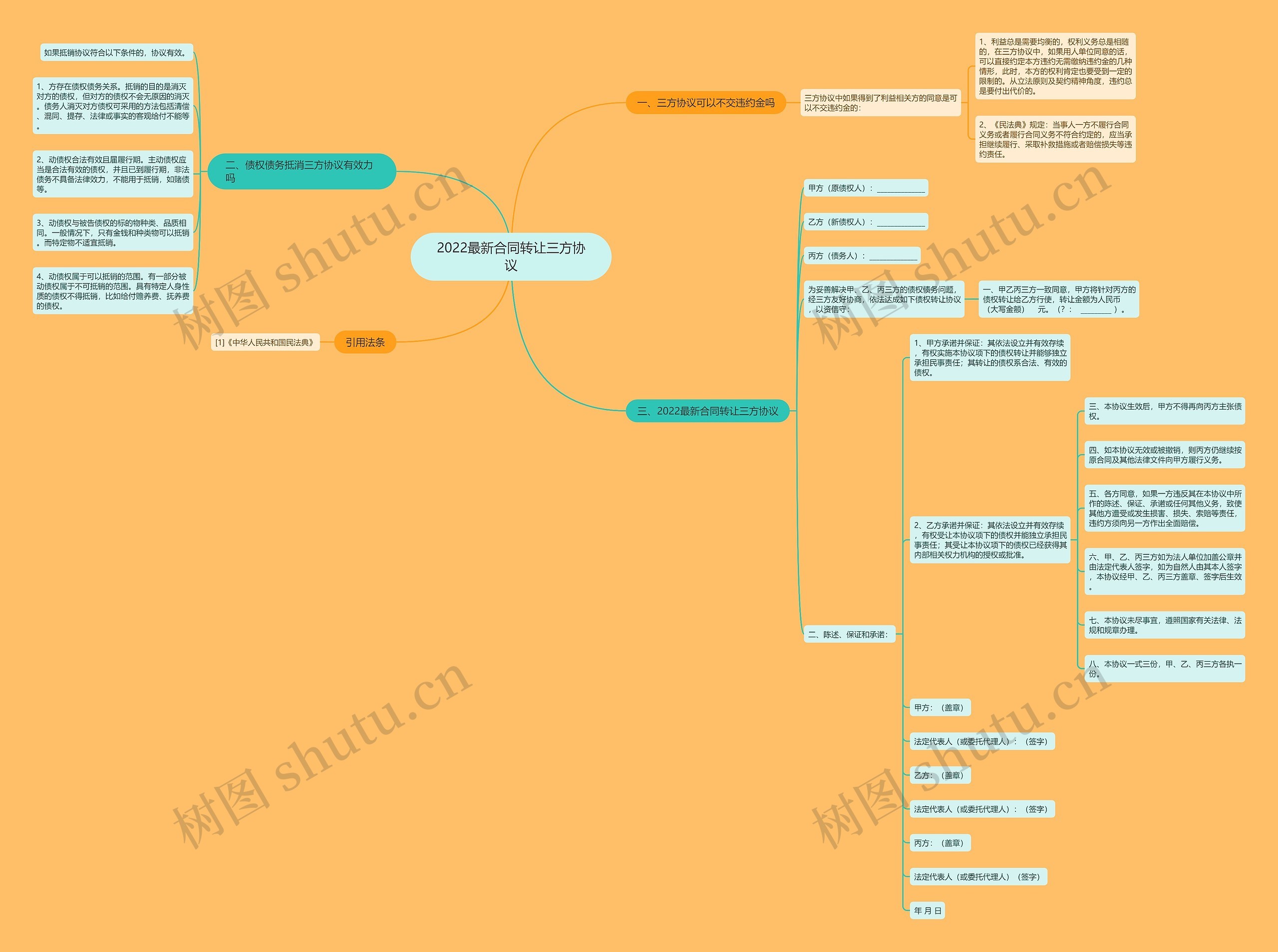 2022最新合同转让三方协议 2022最新合同转让三方协议