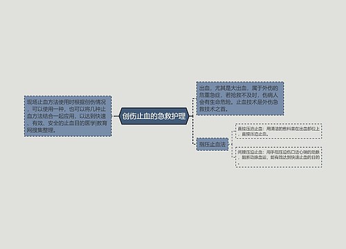 创伤止血的急救护理