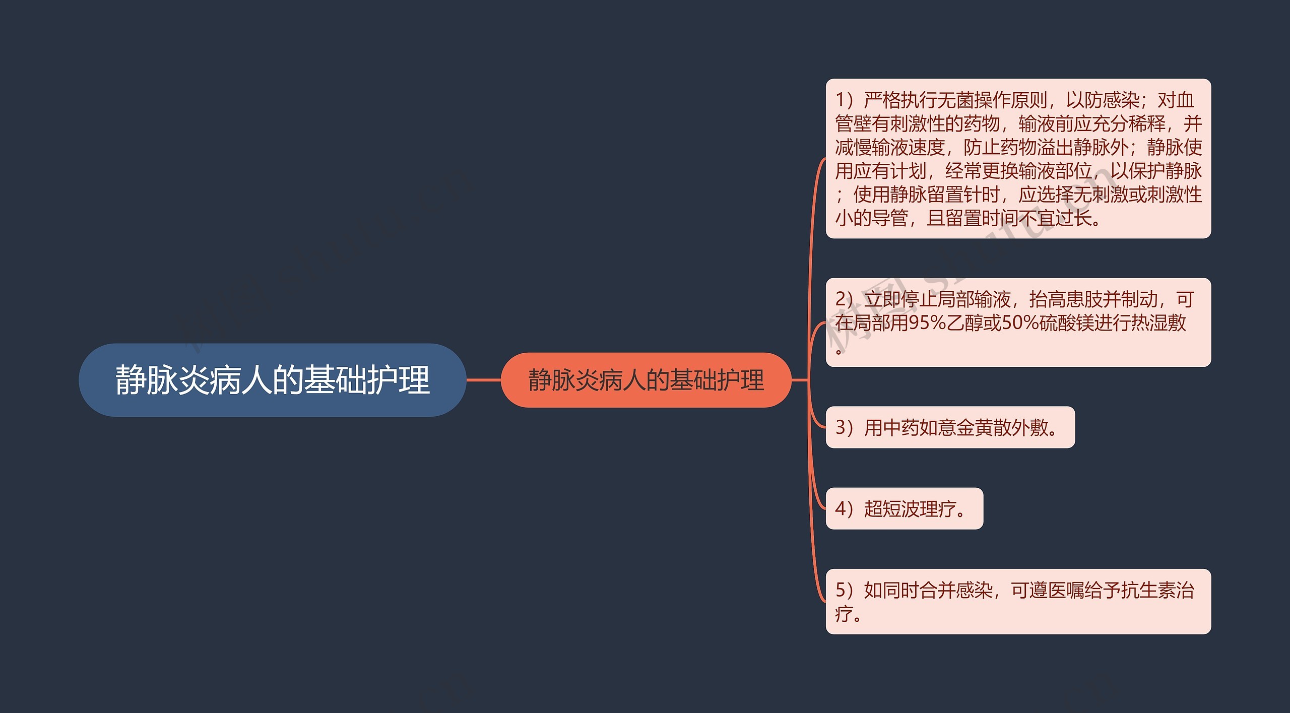 静脉炎病人的基础护理 静脉炎病人的基础护理