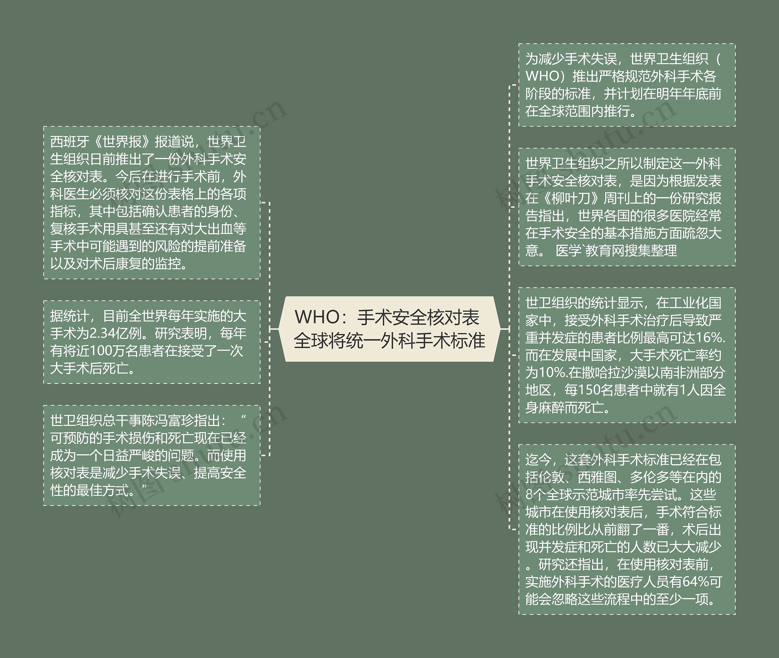 WHO：手术安全核对表 全球将统一外科手术标准