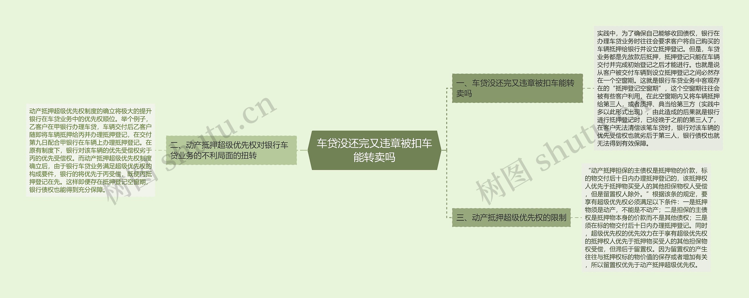 车贷没还完又违章被扣车能转卖吗思维导图