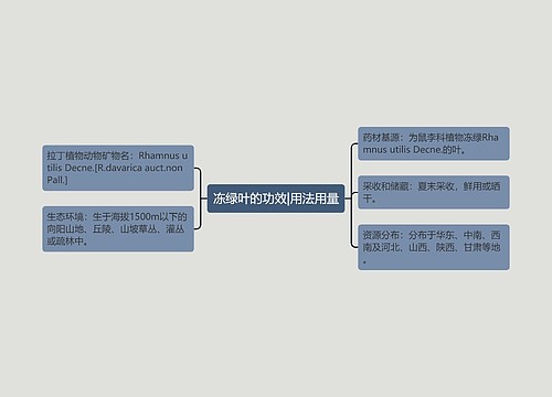 冻绿叶的功效|用法用量