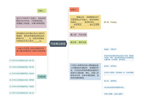 汽车转让协议