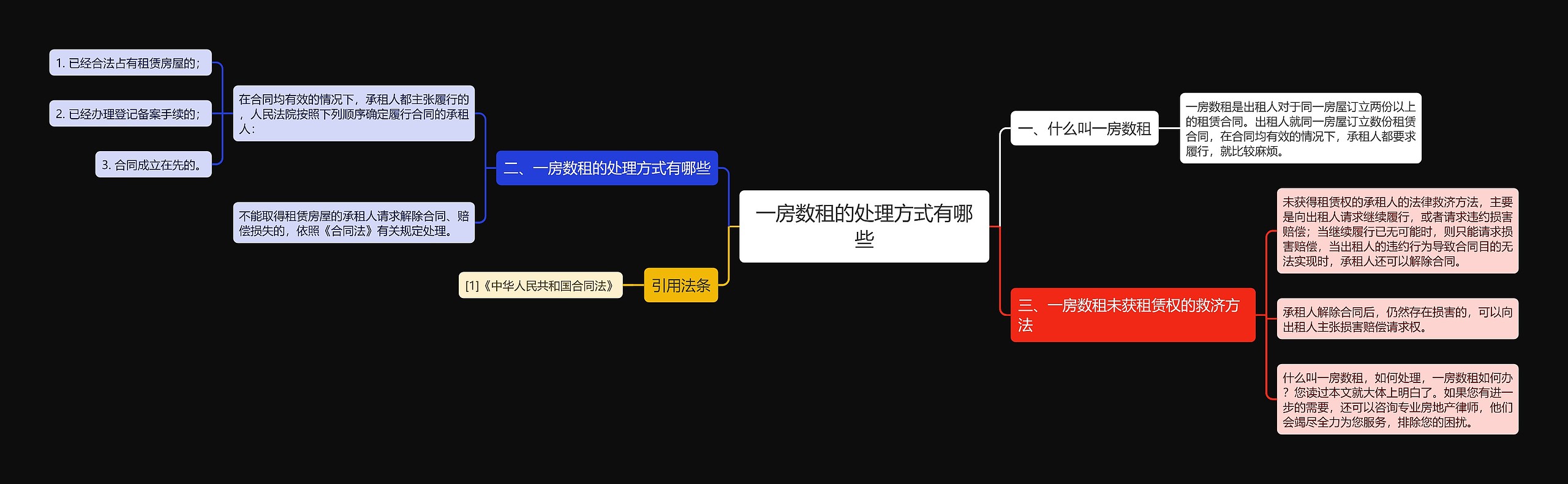 一房数租的处理方式有哪些 一房数租的处理方式有哪些