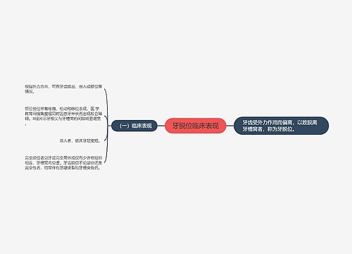 牙脱位临床表现