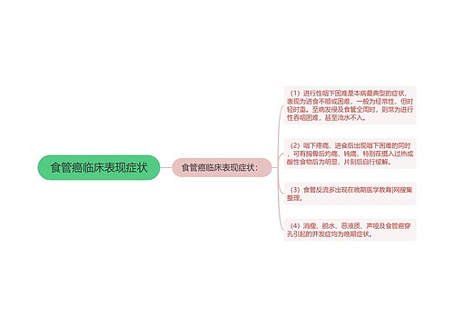 食管癌临床表现症状