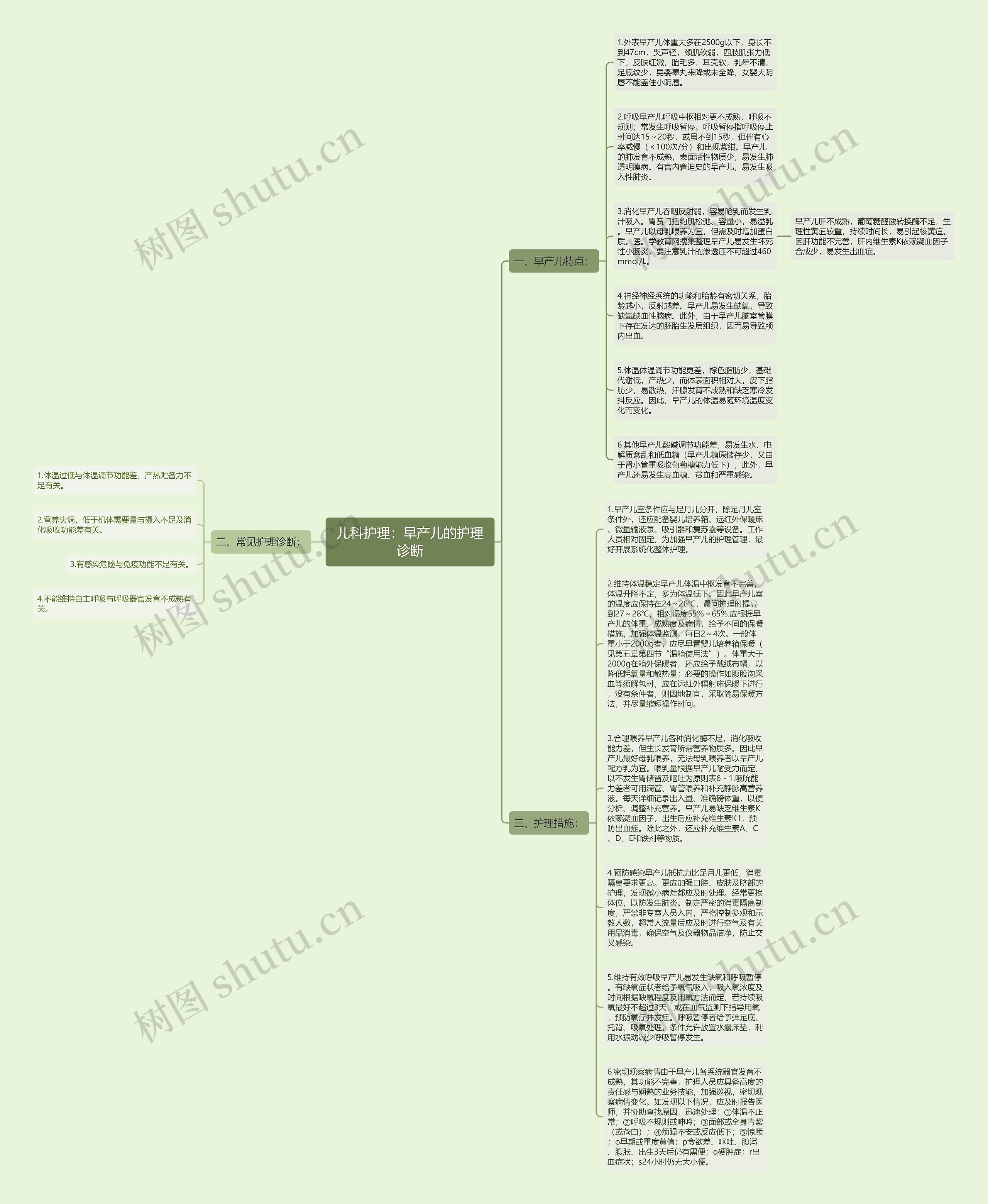 儿科护理：早产儿的护理诊断思维导图