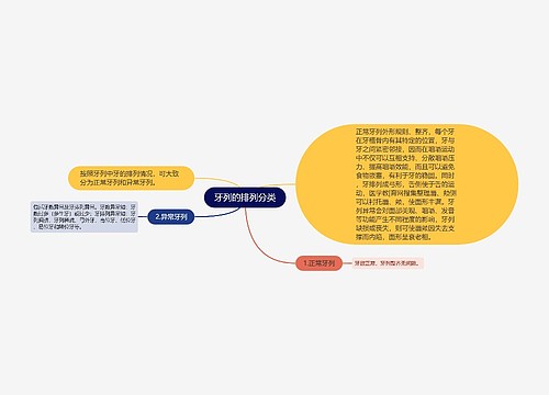 牙列的排列分类