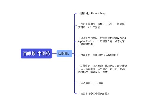 百眼藤-中医药