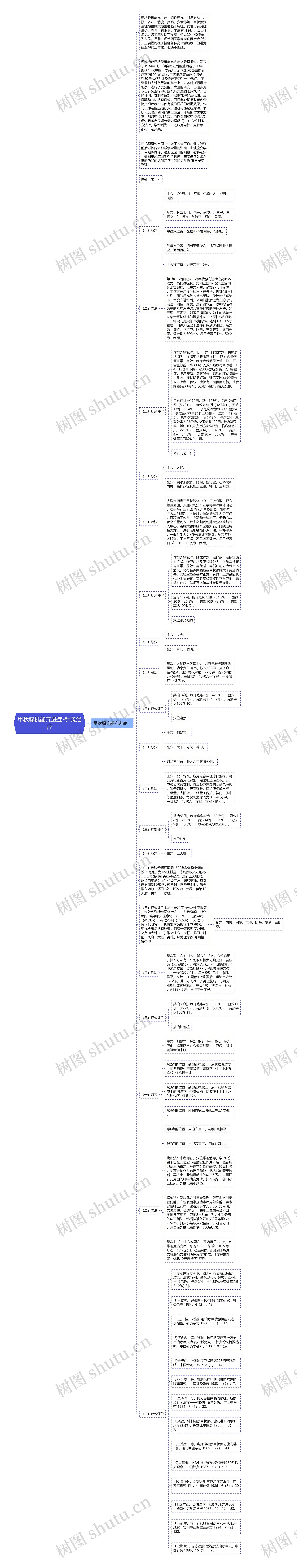 甲状腺机能亢进症-针灸治疗思维导图