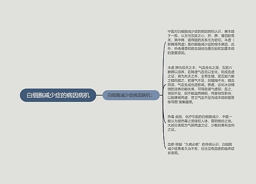 白细胞减少症的病因病机