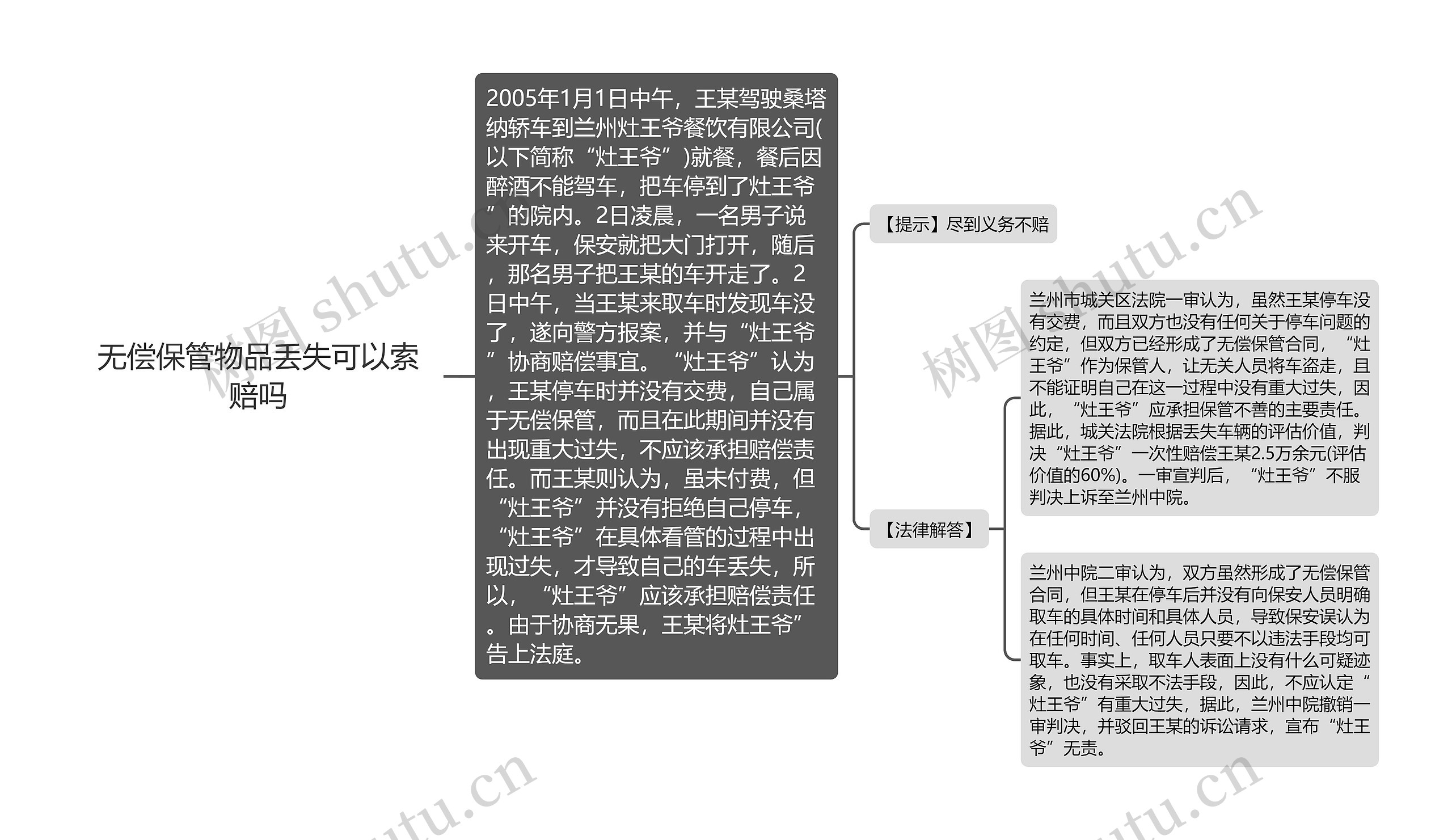 无偿保管物品丢失可以索赔吗思维导图