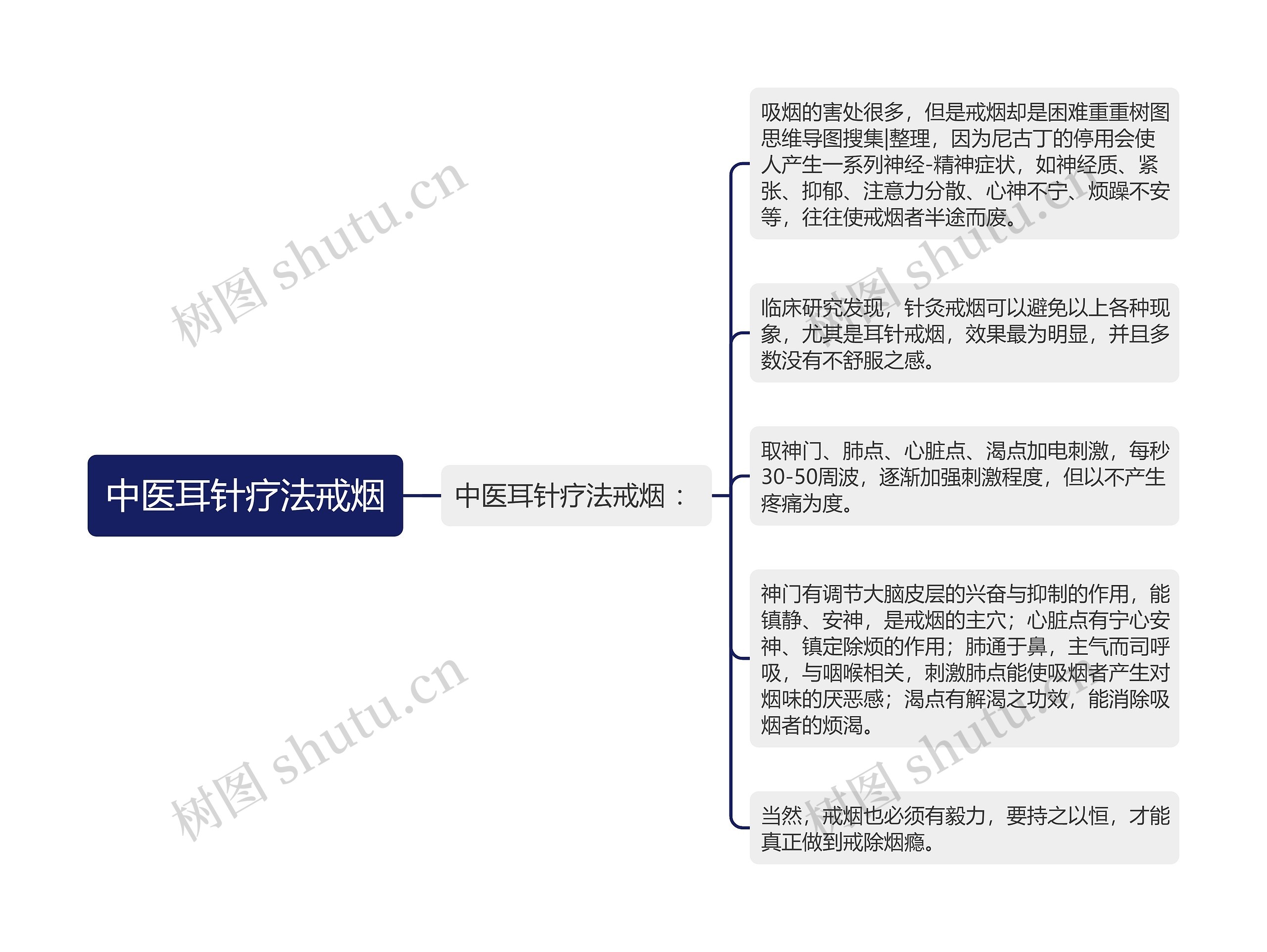 中医耳针疗法戒烟